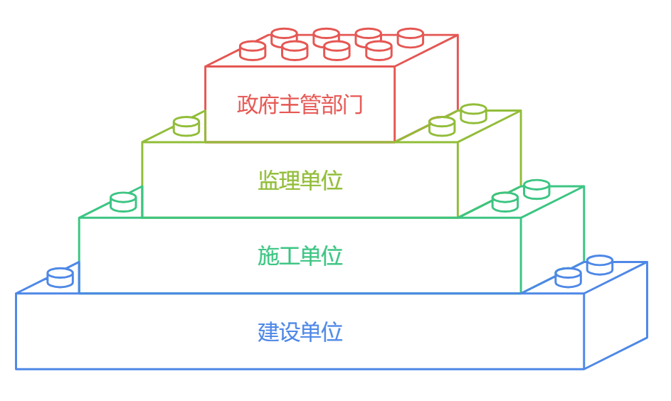 工程項目管理