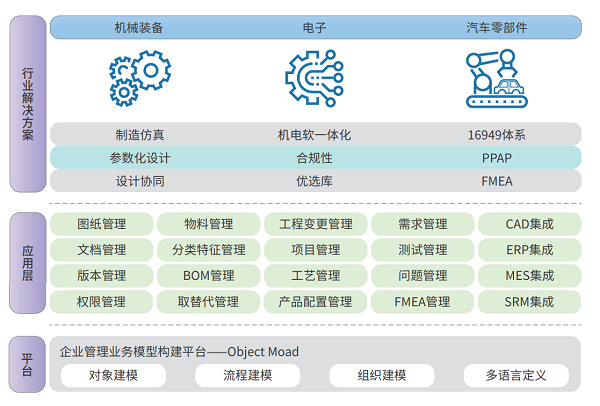 質量管理