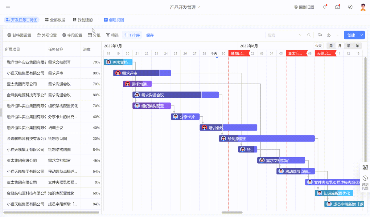 項目管理
