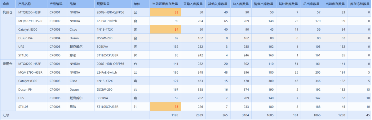 庫存管理