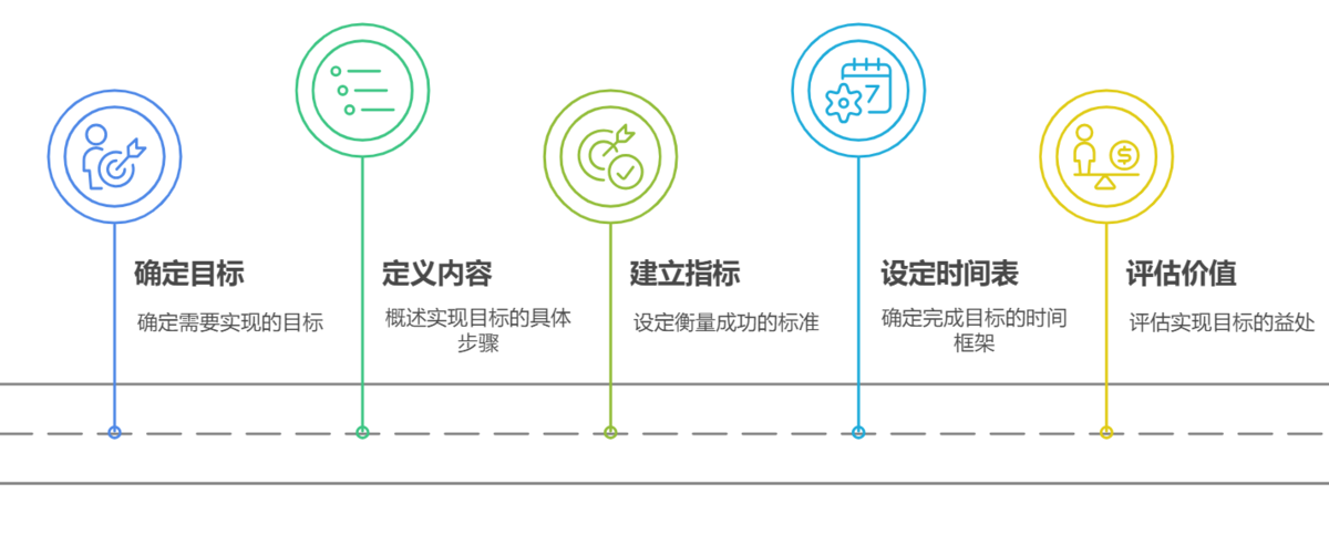 項目管理