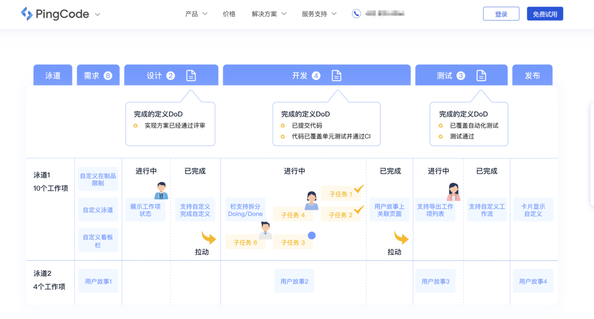 采購計劃管理