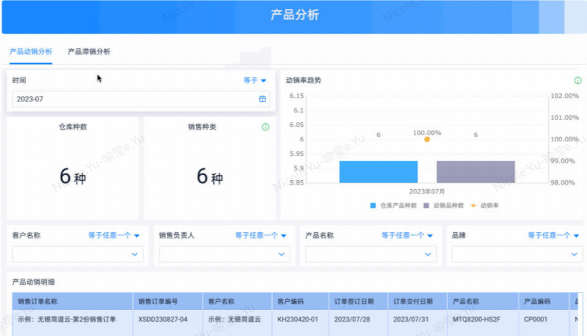 庫存周轉率,供應鏈