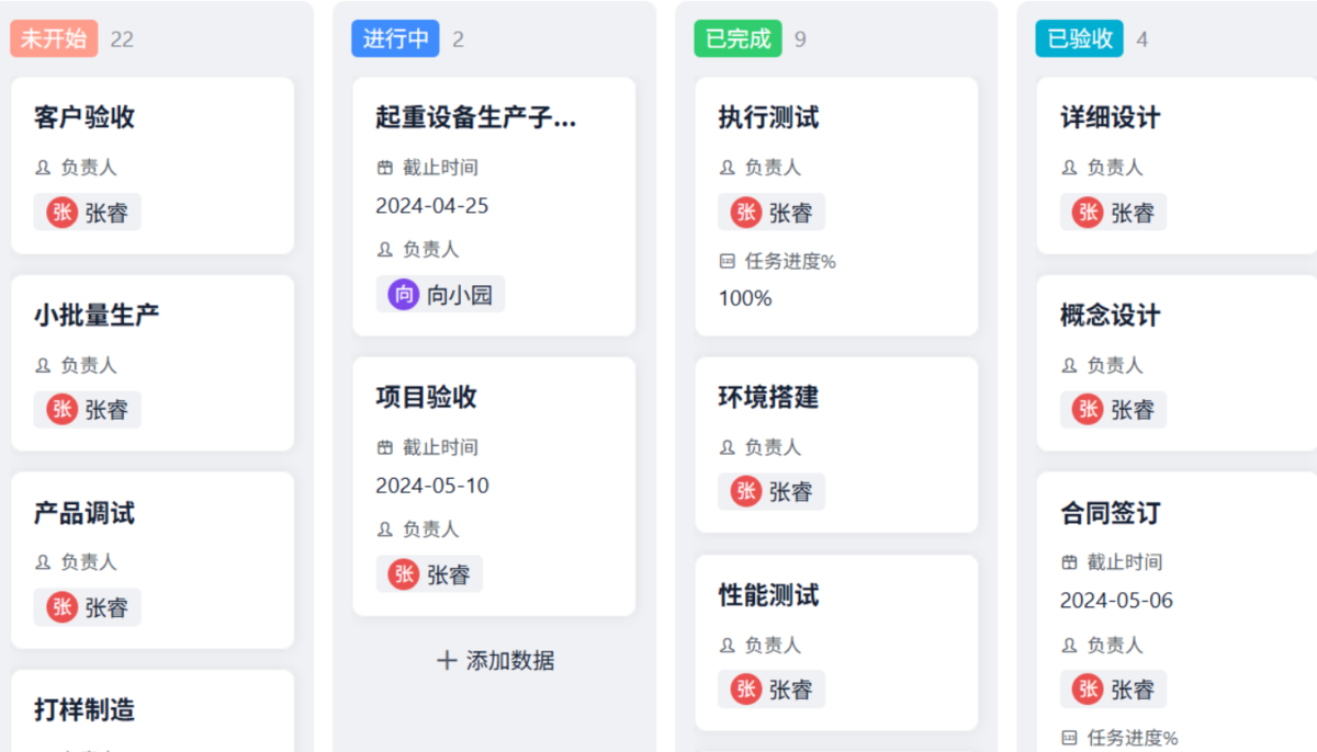 項目管理