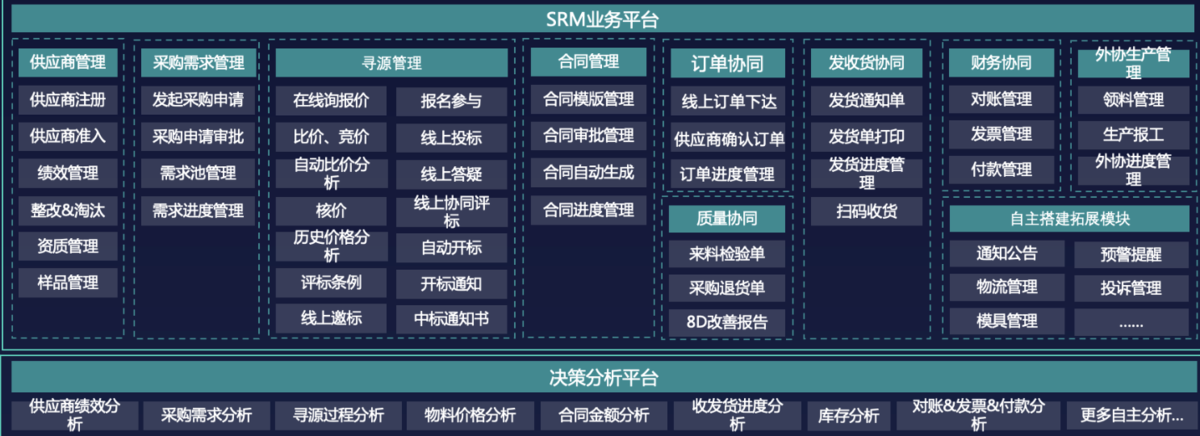 供應鏈