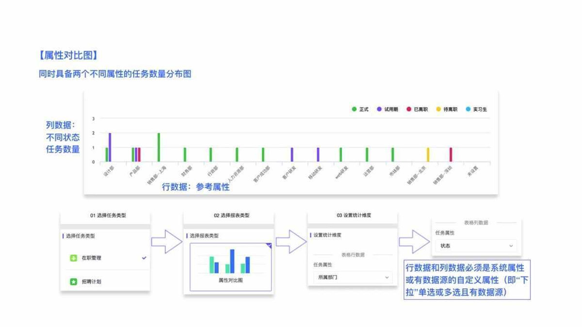 項目管理軟件
