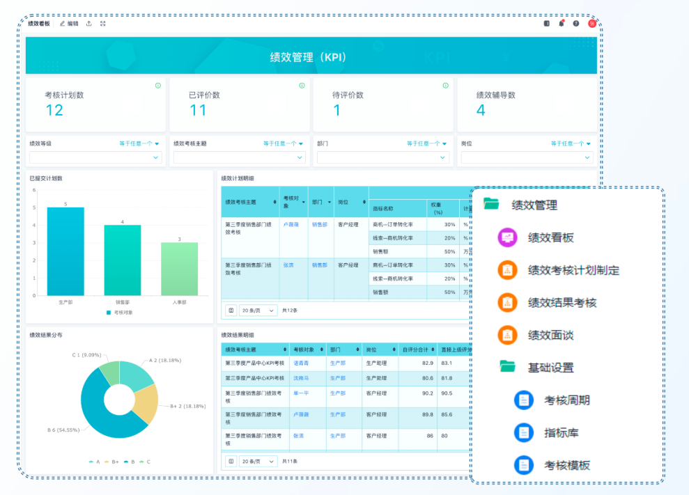績效管理