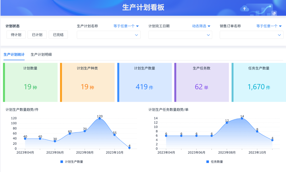 供應鏈
