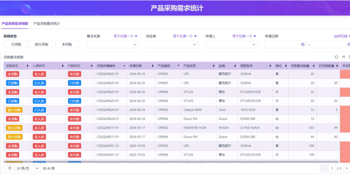 采購管理
