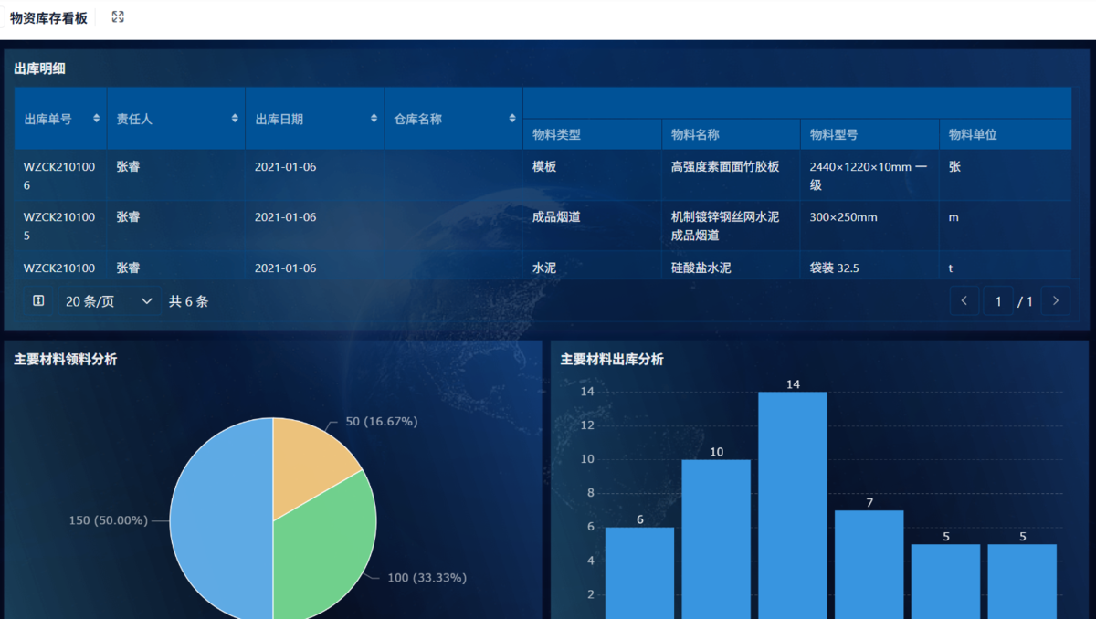 工程項目管理