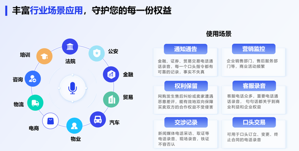 合同管理