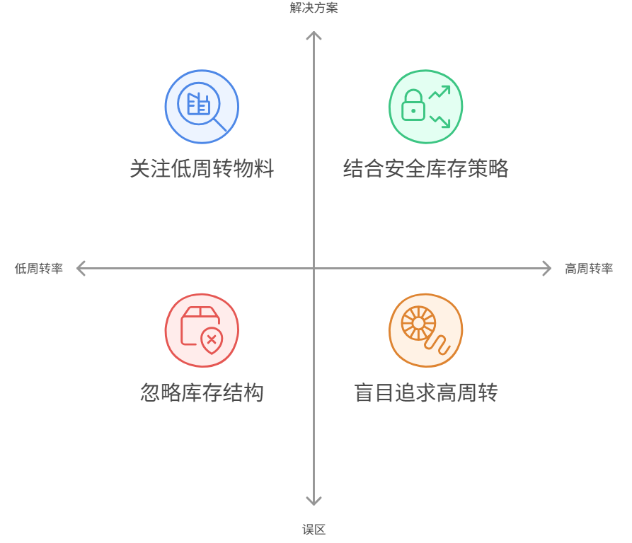 供應鏈