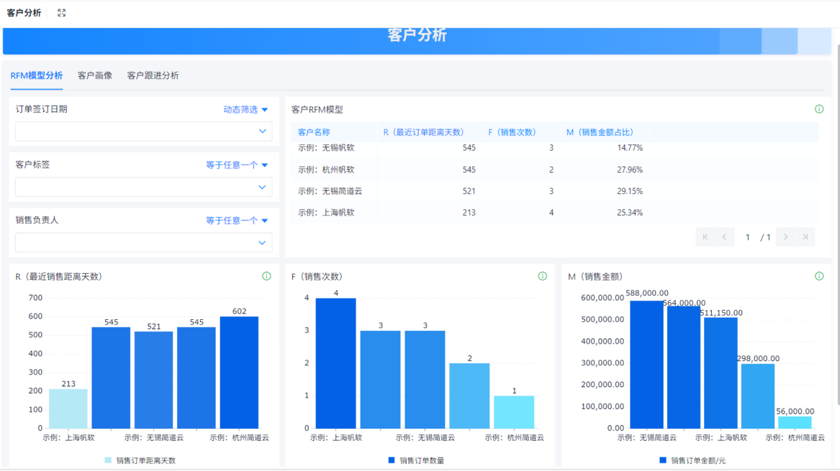進銷存