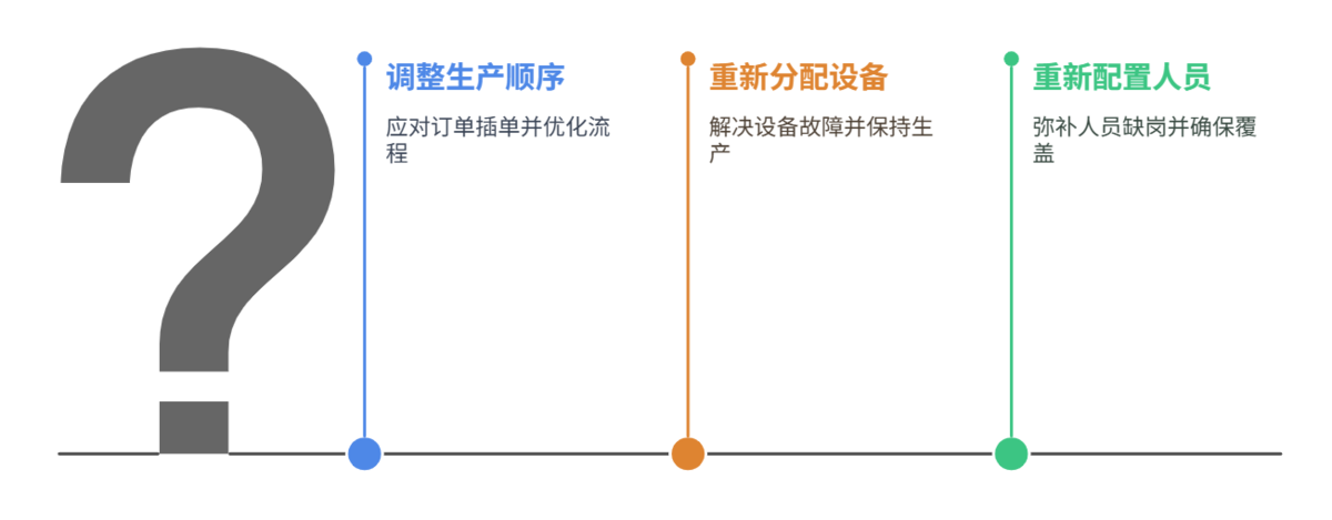 生產計劃,生產車間