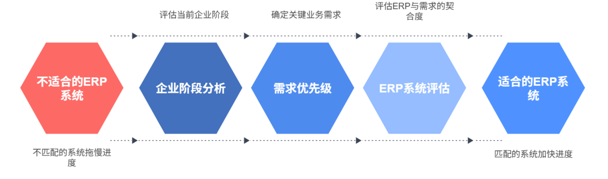 ERP