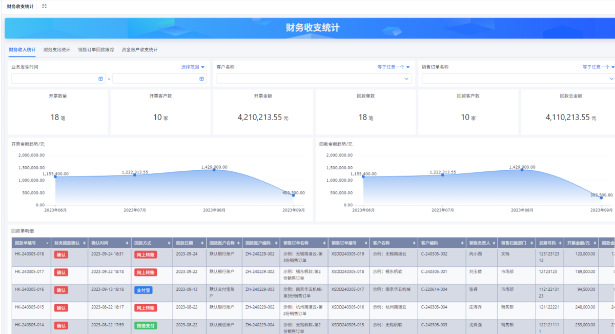 CRM系統