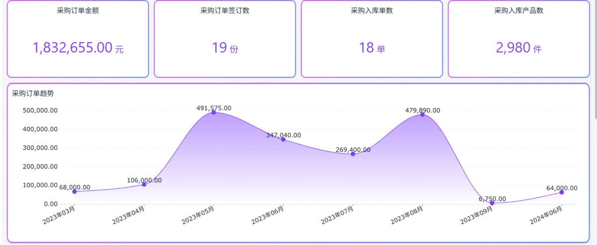 供應鏈