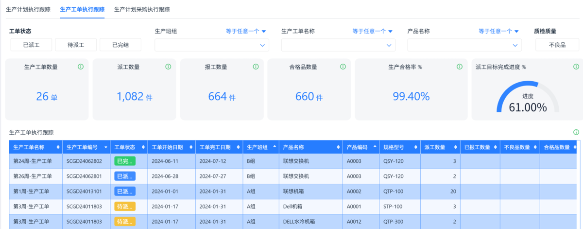ERP系統