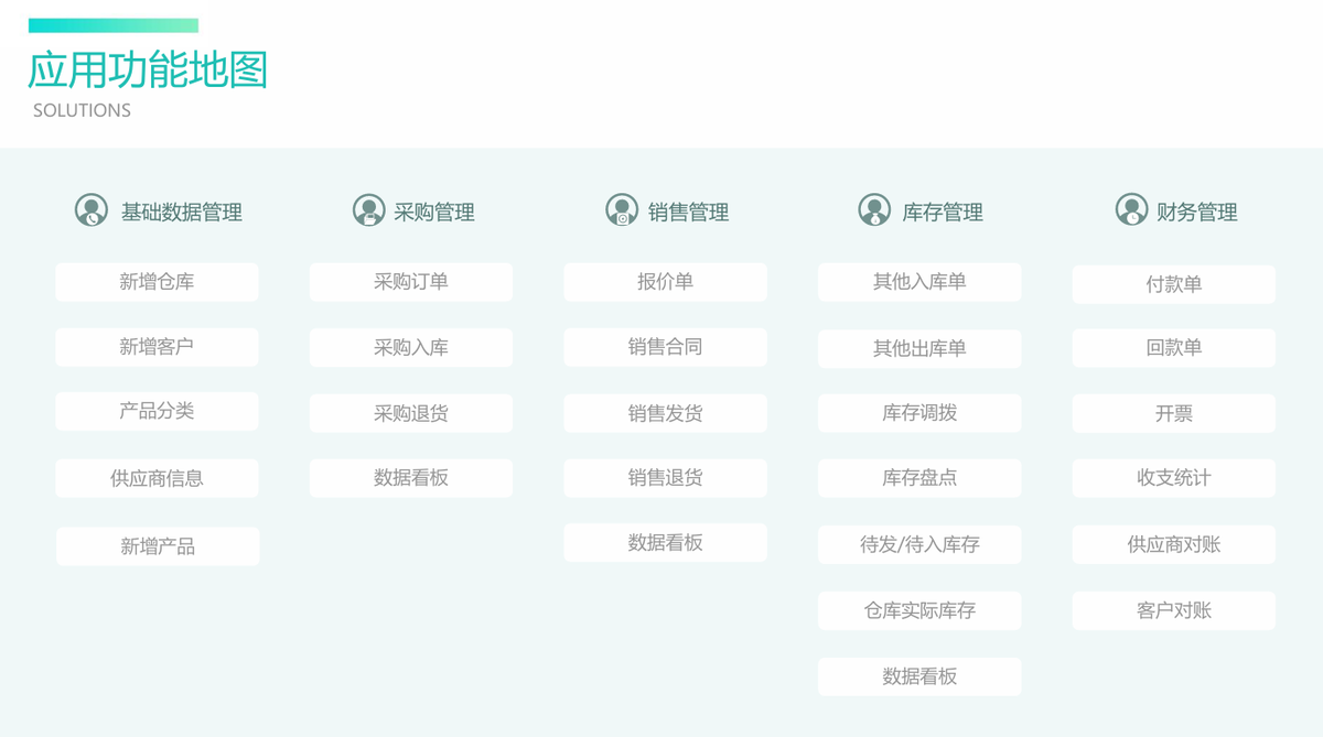 進銷存軟件