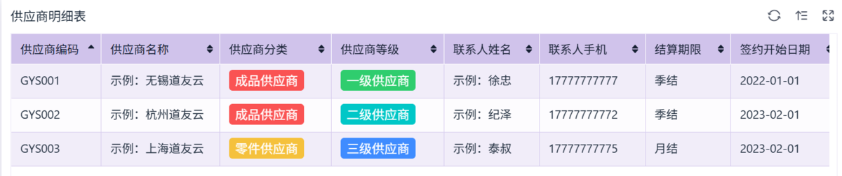 采購管理