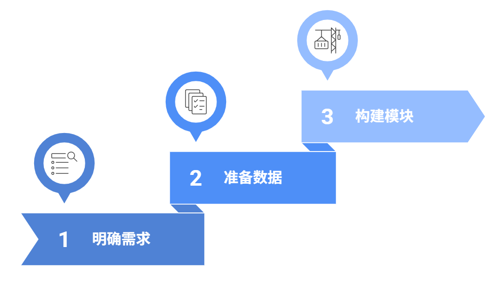 OA系統