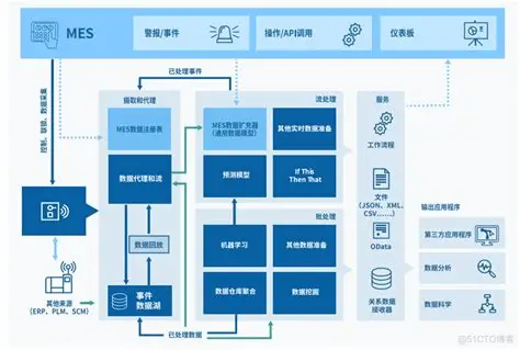 MES管理,MES系統