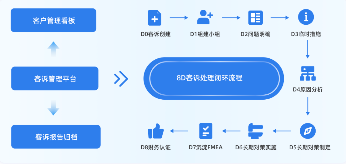 質量管理