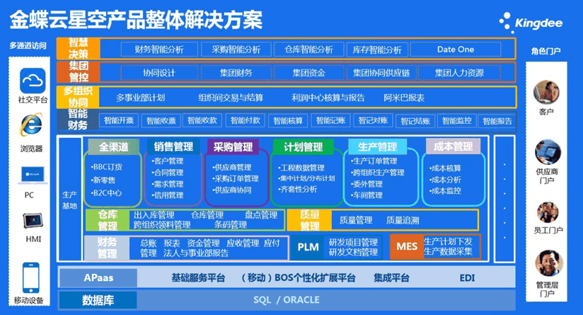 MES系統