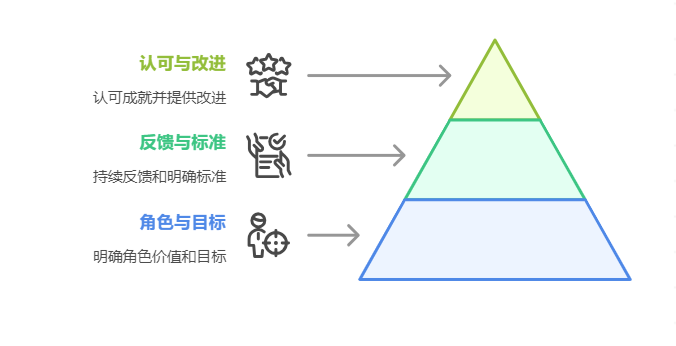 績效管理