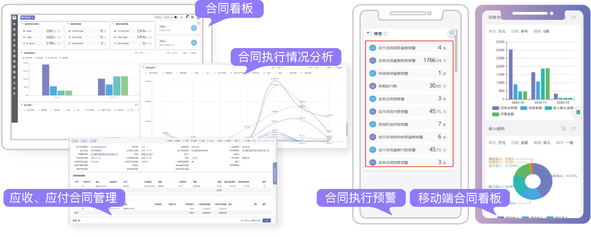 項目管理