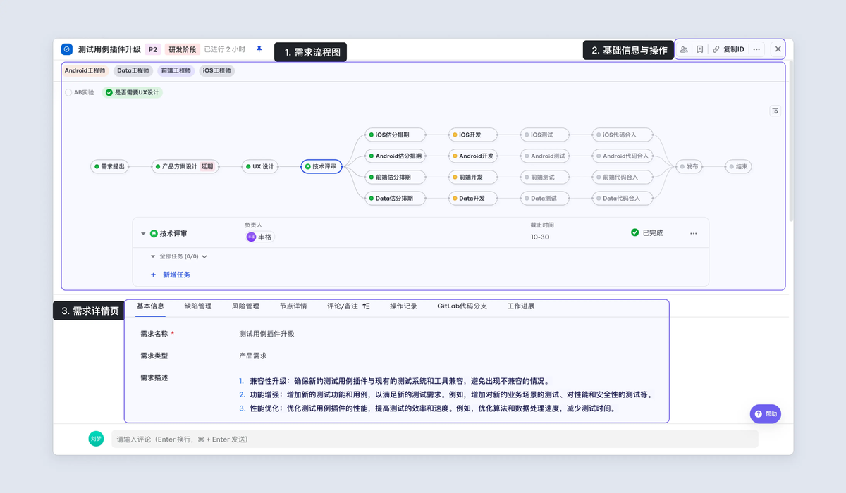 項目管理