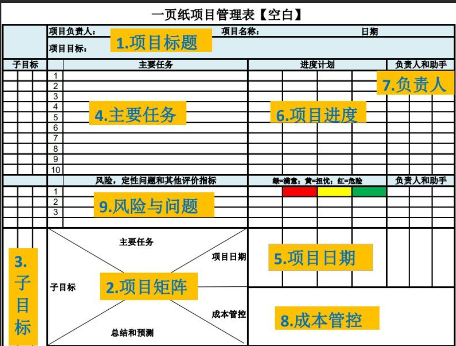 甘特圖,一頁紙項目管理