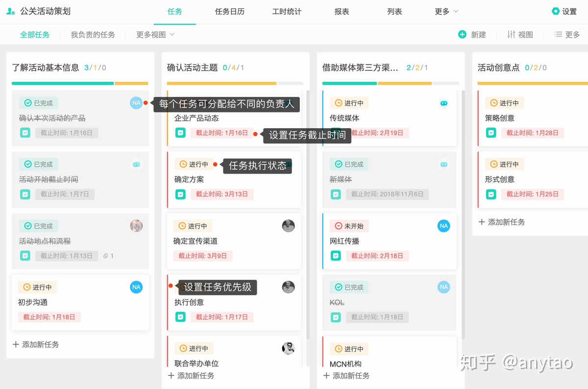 項目管理