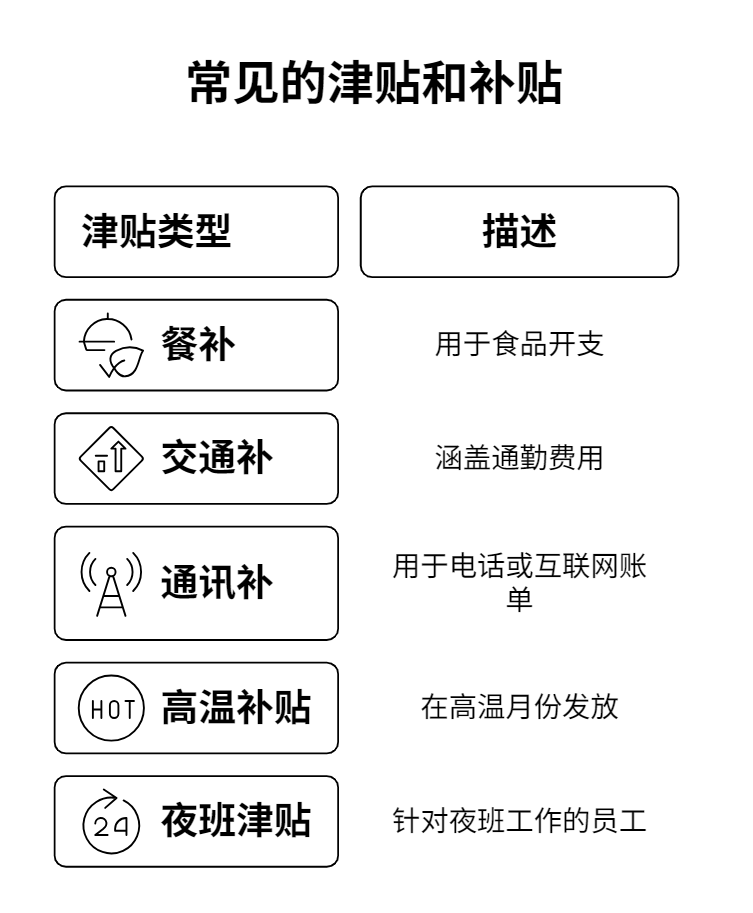 薪酬管理