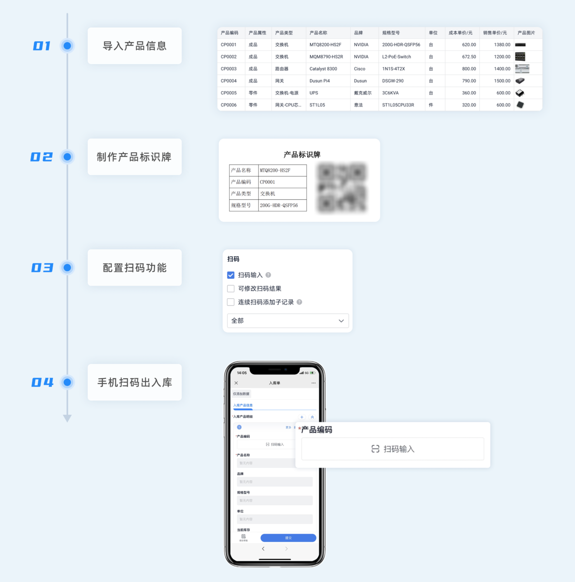 出入庫