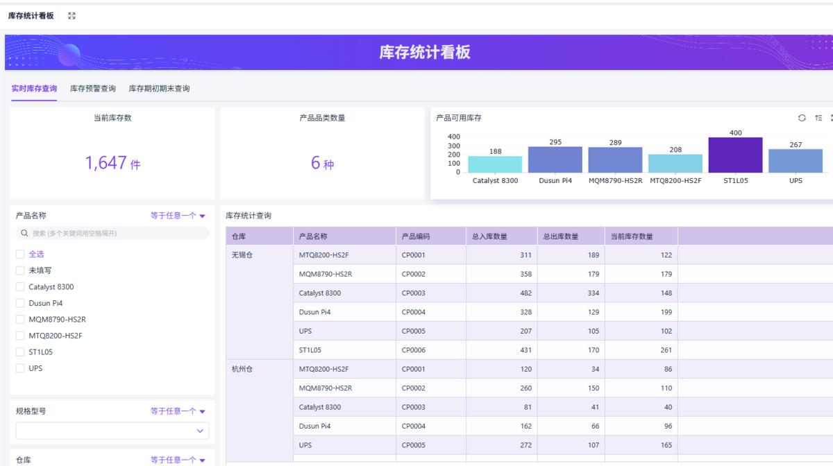 采購供應鏈