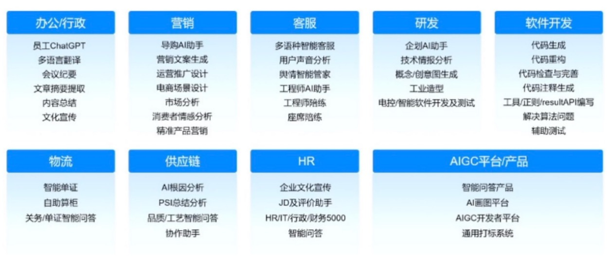 質量管理