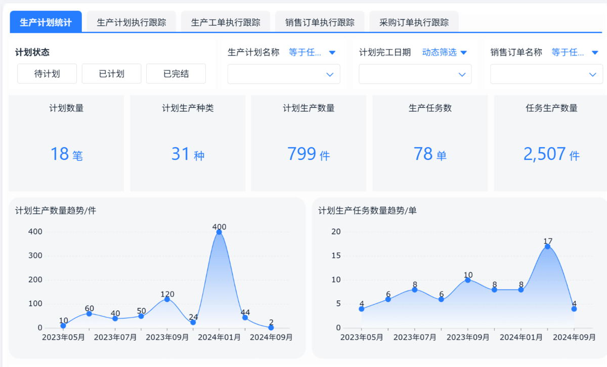 供應鏈管理