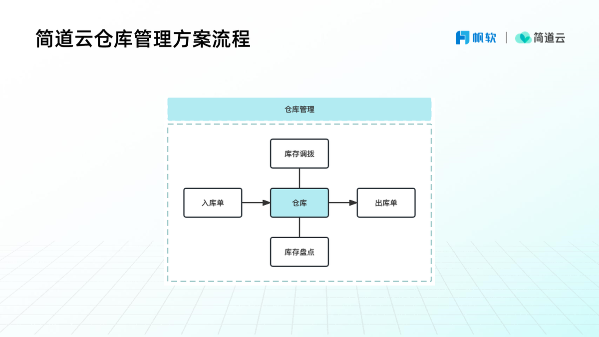 倉庫管理