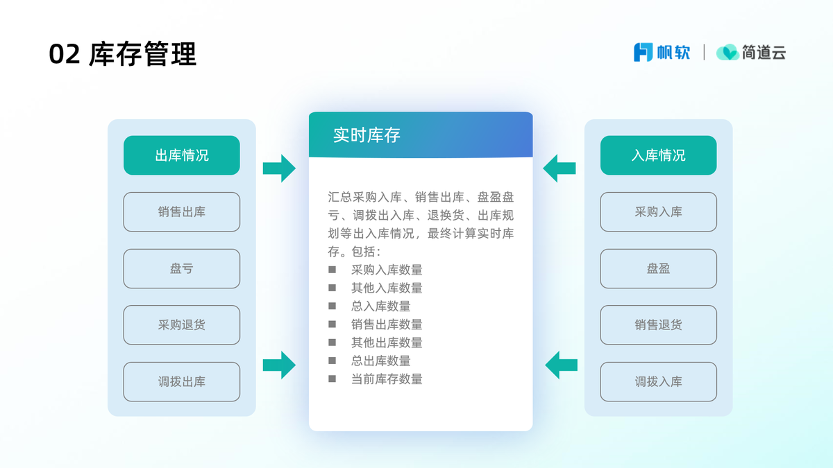 倉庫管理