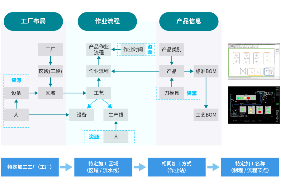 MES系統
