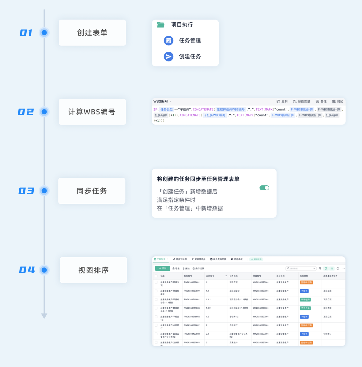 項目管理