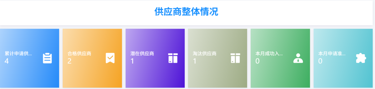 供應商