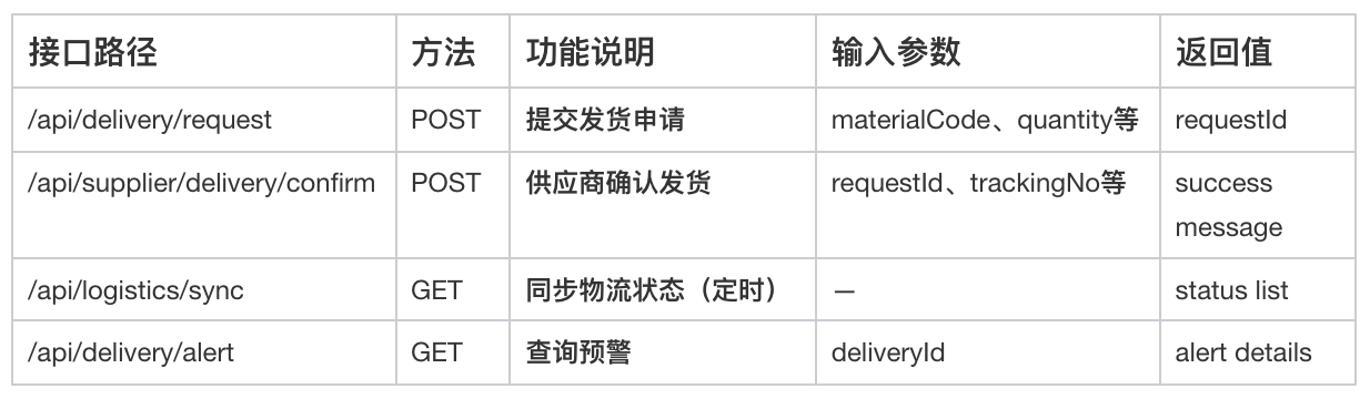 供應商