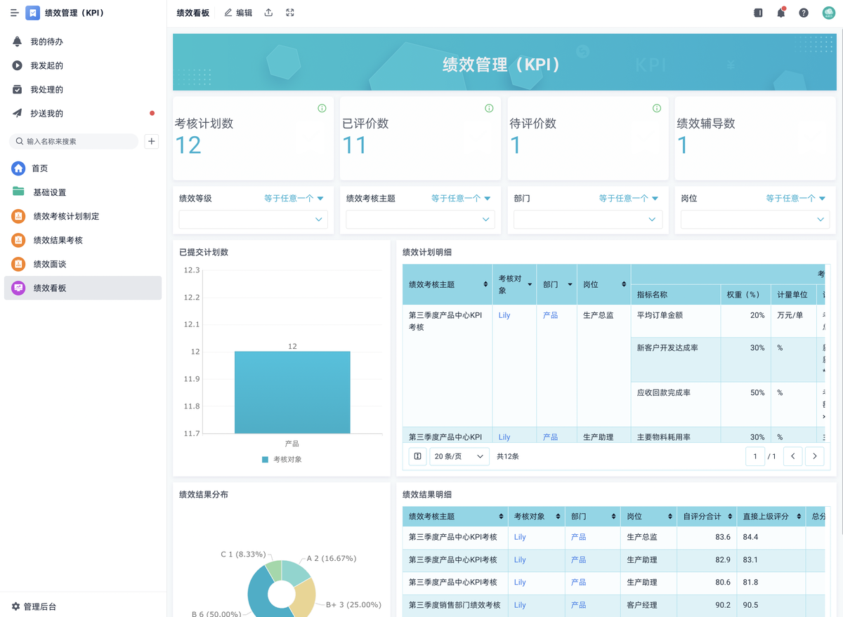 績效管理