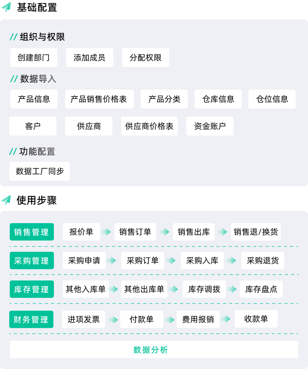 進銷存