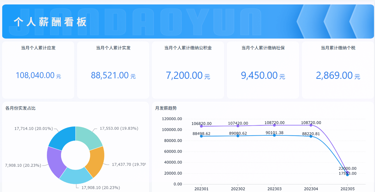績效管理,薪酬管理