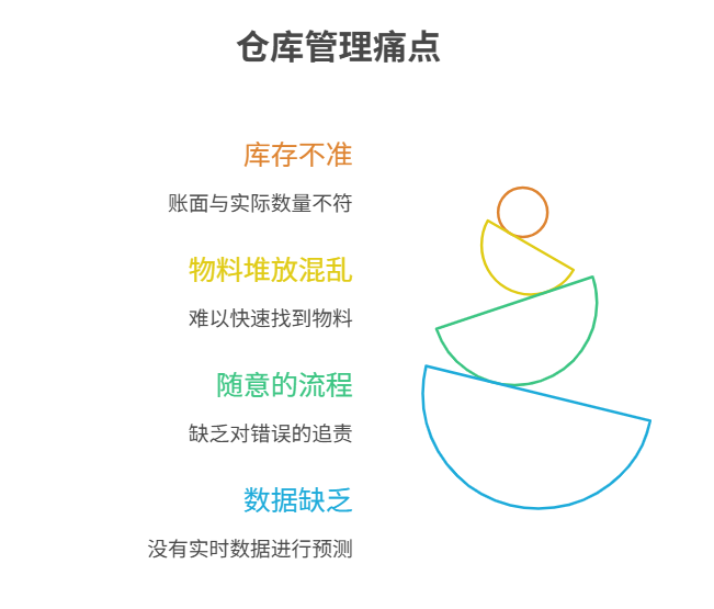 倉庫管理