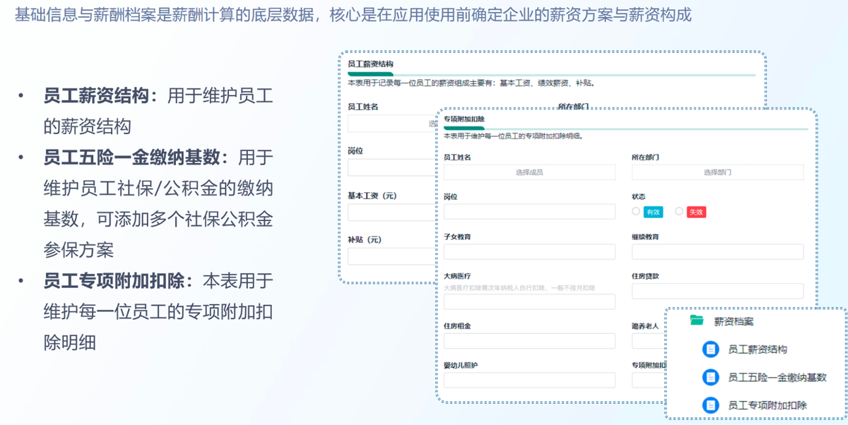 薪酬管理