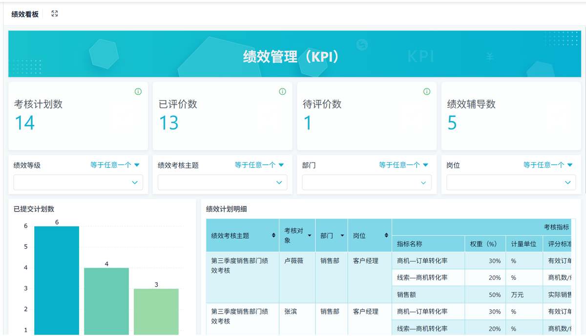績效管理